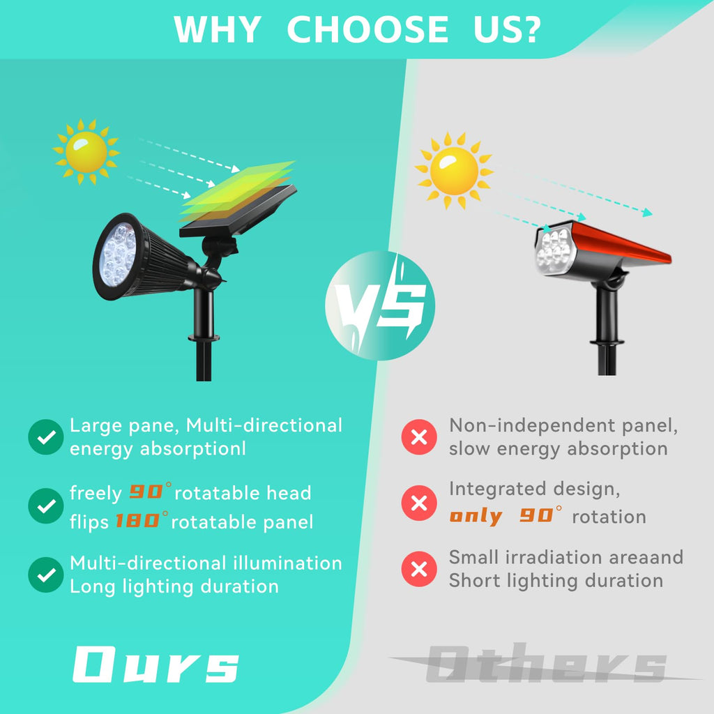 Solar Spot Lights Outdoor Color Changing, 8 Lighting Modes 2-in-1 Solar Lights Outdoor Waterproof, Auto On/Off