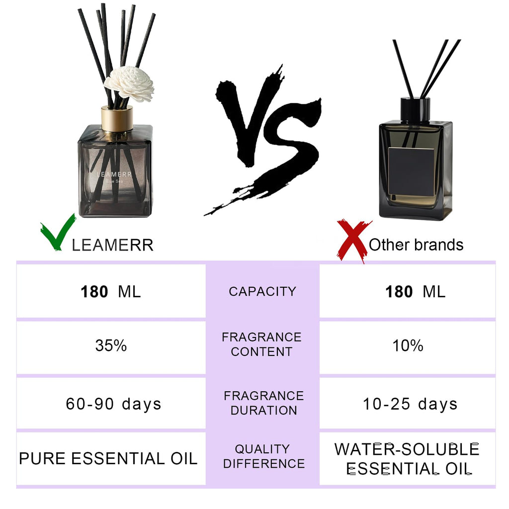 Reed Diffuser Set, My Way Floral Fragrance Diffuser 6.1 fl oz with 6 Reed Sticks Long-Lasting Home Fragrance Reed