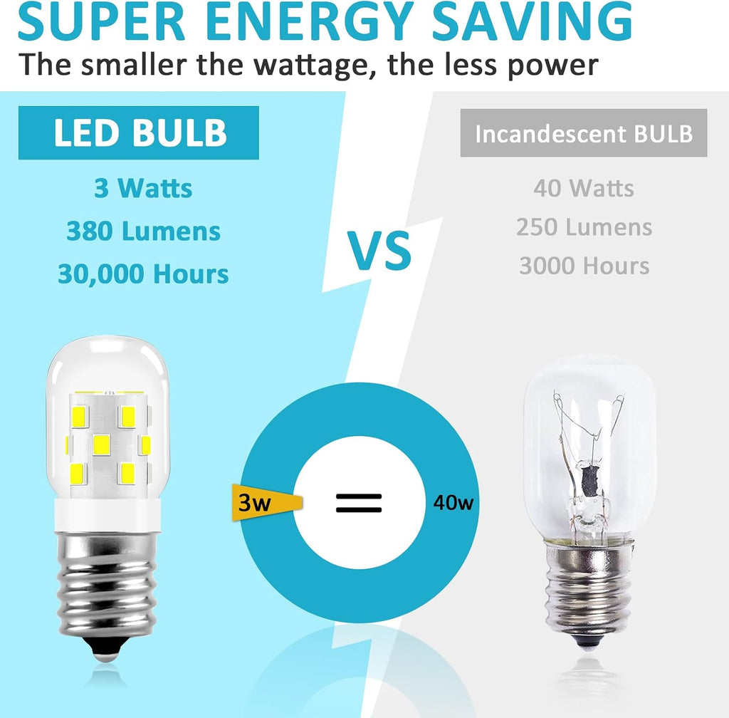 E17 LED Bulb Microwave Oven Appliance Light Bulb Super Power Saving Multiple Purpose Under Hood Over Stove
