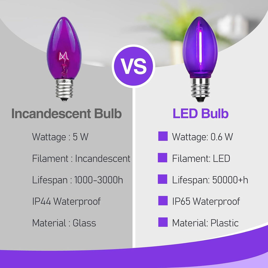 C7 LED Purple Replacement Bulbs, 0.6W, E12 Candelabra Base