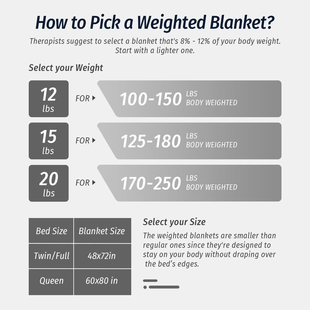 Sherpa Fleece Weighted Blanket for Adult 15 lbs Queen 60"x80" Grey