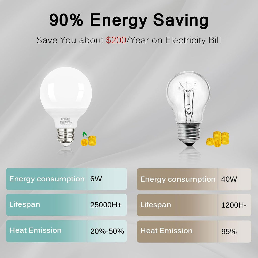 G25 LED Light Bulb, Round Vanity Light Bulbs for Bathroom, 40W LED Equivalent, Daylight White 5000K, Globe Light