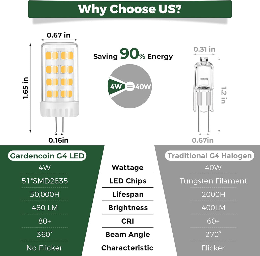 G4 LED Bulb 4W 480LM 2700K Warm White, 12V AC/DC, 360° Beam Angle, T3 Halogen Replacement, High-Efficiency Ceramic