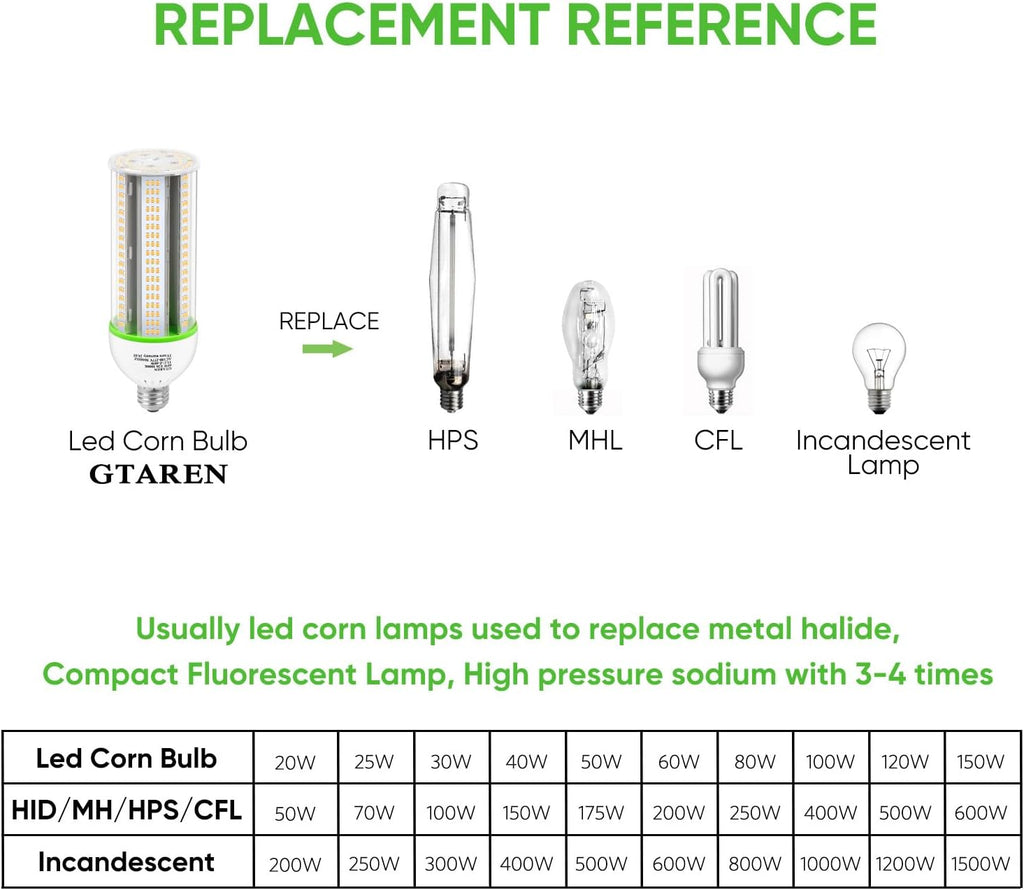60W LED Corn Cob Bulb, 600W Equivalent, 8400 Lumens, 3000K Warm White, E26/E39 Base, Replace 250W Metal