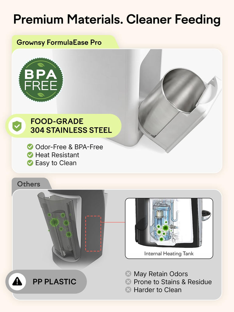 Baby Formula Dispenser, Ultra-Precise Automatic Formula Maker