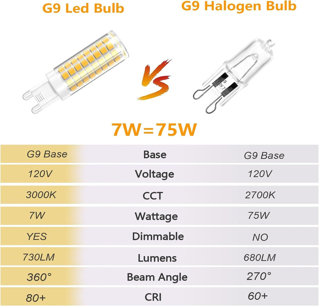 G9 LED Light Bulbs 7W Dimmable 730LM Equivalent to 75W