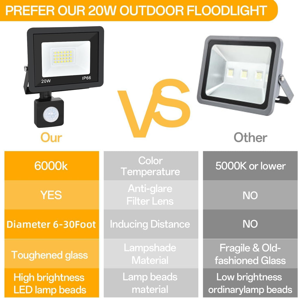 Motion Sensor Flood Light Outdoor, Plug in Motion Sensor Light