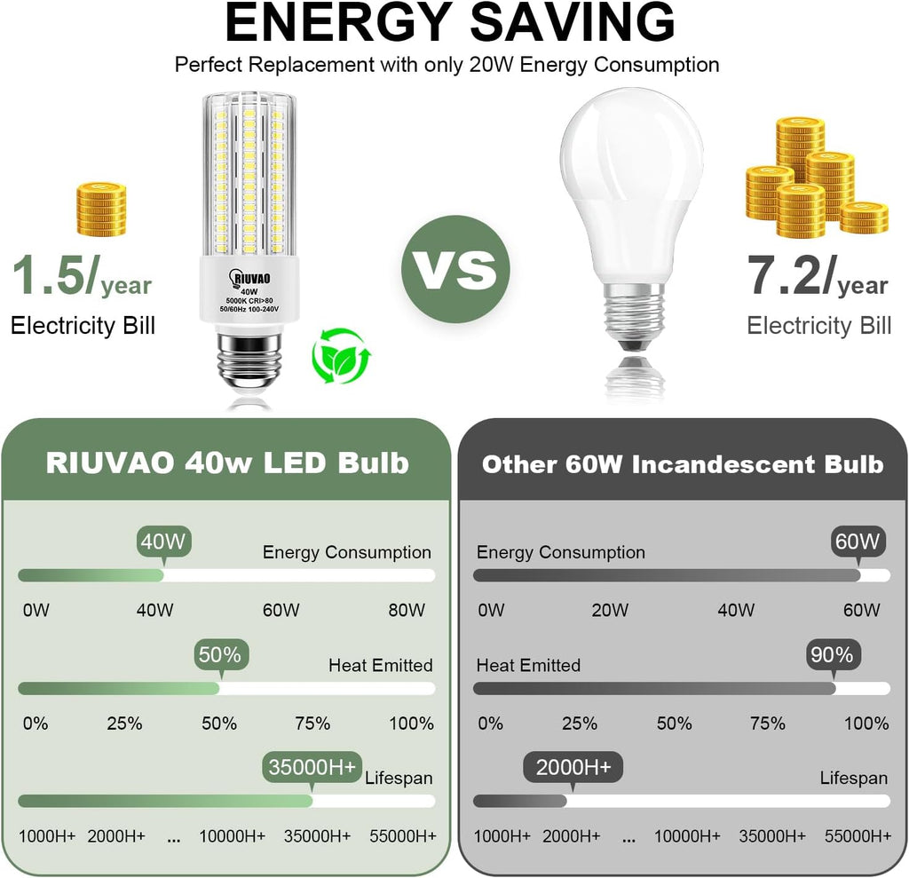 4pcs LED Light Bulb 5000LM 300w Equivalent Super Bright 5000K Cool Daylight White 40W LEDs Bulb E26/E27 Medium Base