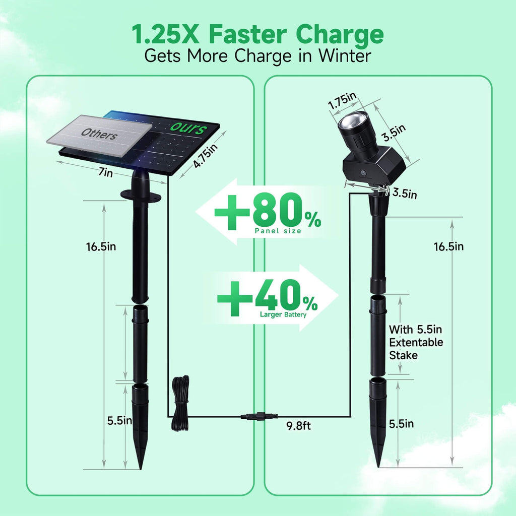 All Night Solar Spot Lights 2500mAh, Adjustable Angle Landscape Lights Waterproof, Separate Panel LED Uplight Dusk to