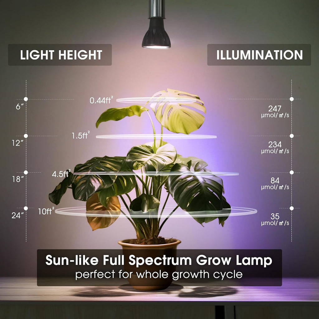 Grow Light Bulbs, 10W Plant Light Bulb, 150W Equivalent High PPFD