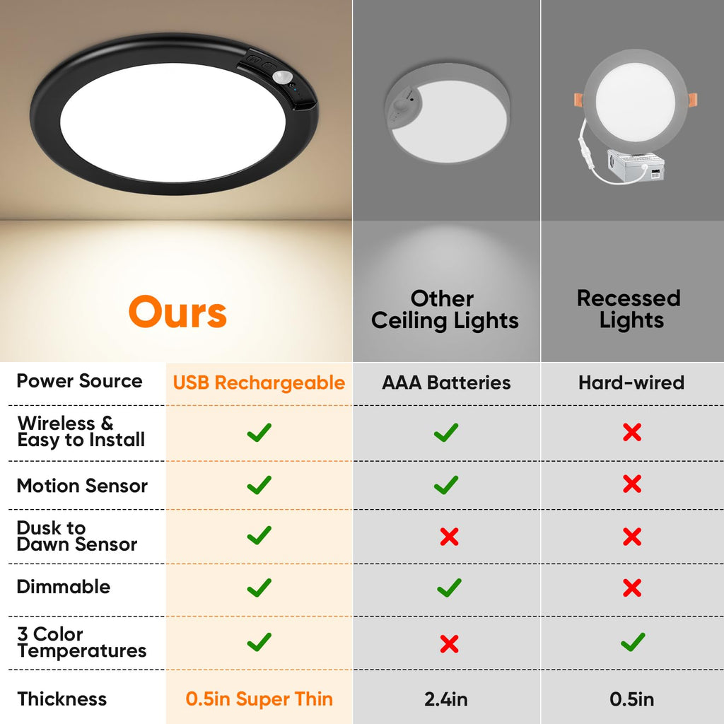 Rechargeable Motion Sensor Ceiling Light, Battery Operated Closet Light