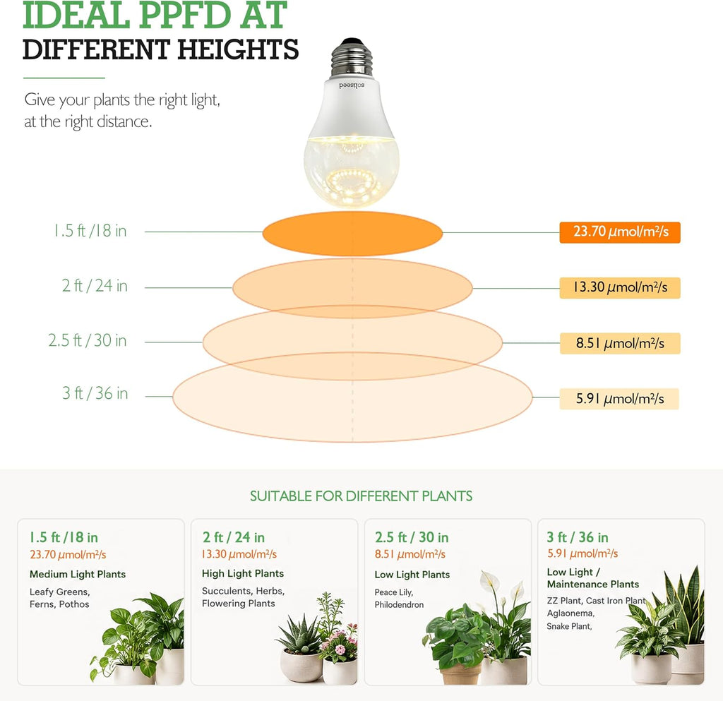 LED Grow Light Bulbs, Full Spectrum Plant Light Bulb, 9W E26, 120V