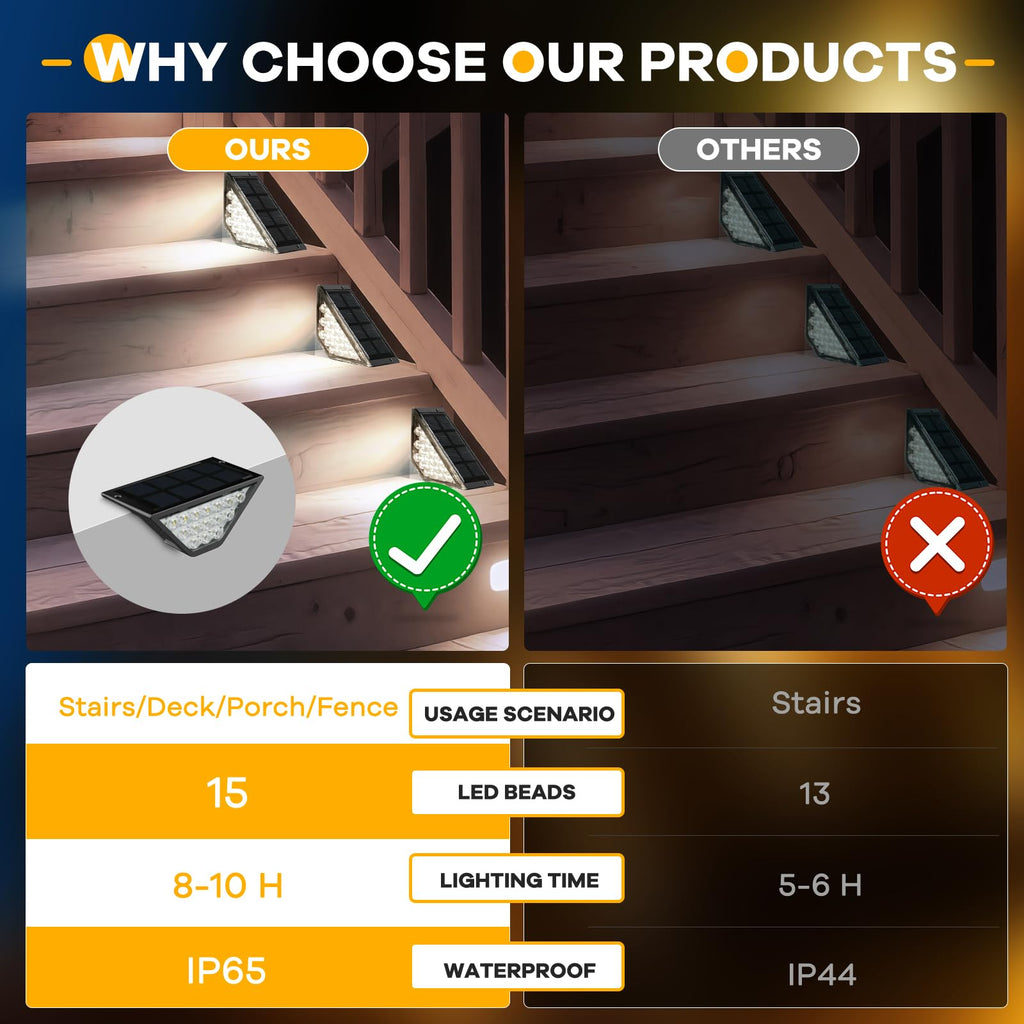 Solar Step Lights for Outside, Solar Stair Lights Outdoor Waterproof, Deck Step Lights for Fence, Patio, Yard, Porch