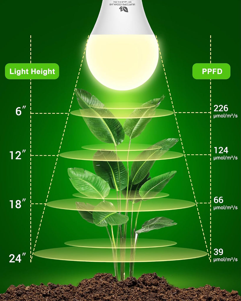A19 11W LED Grow Bulbs E26 Base Full Spectrum Plant Light Bulb for Indoor
