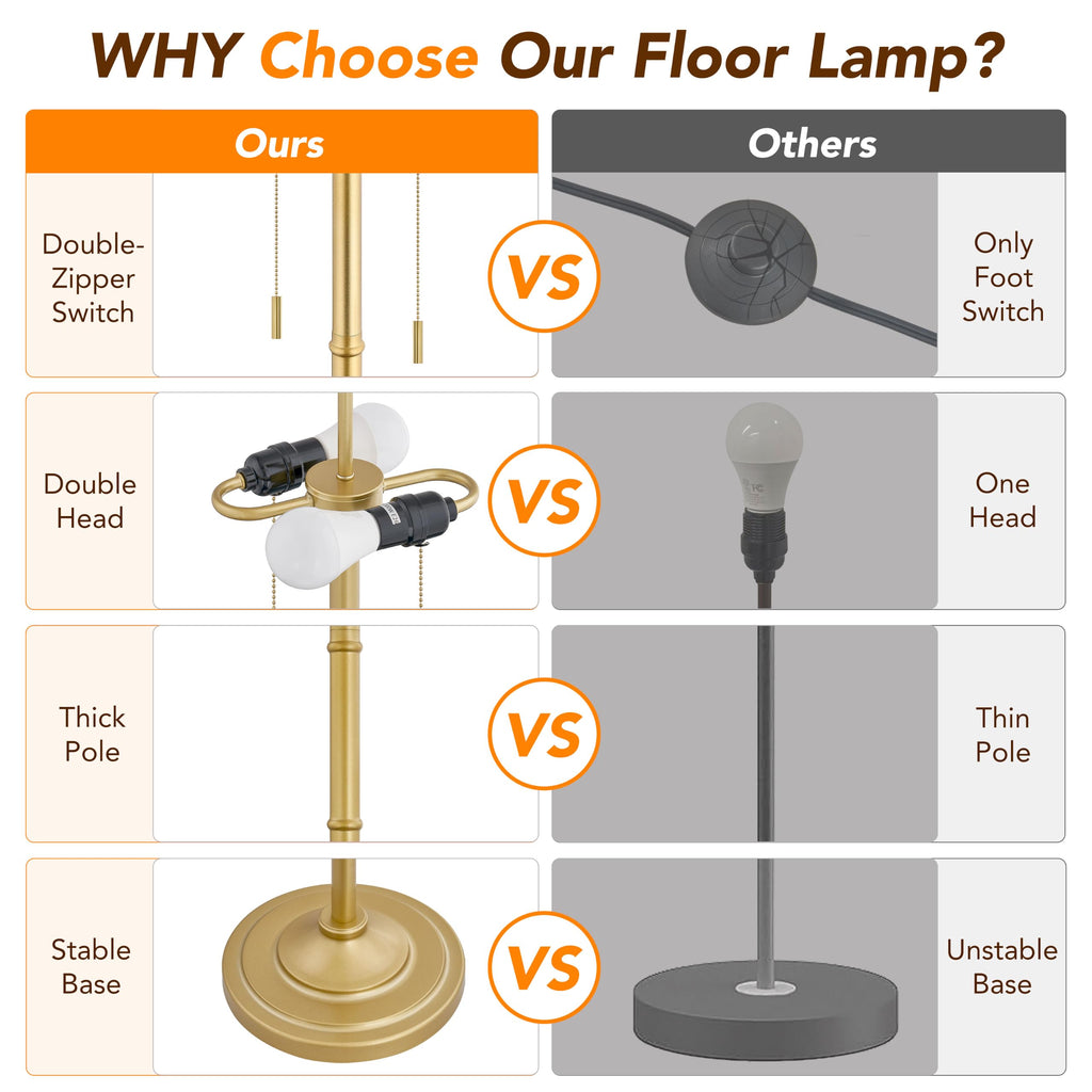 Upgraded Glod Floor Lamp, 9w Bulbs Included, Brass