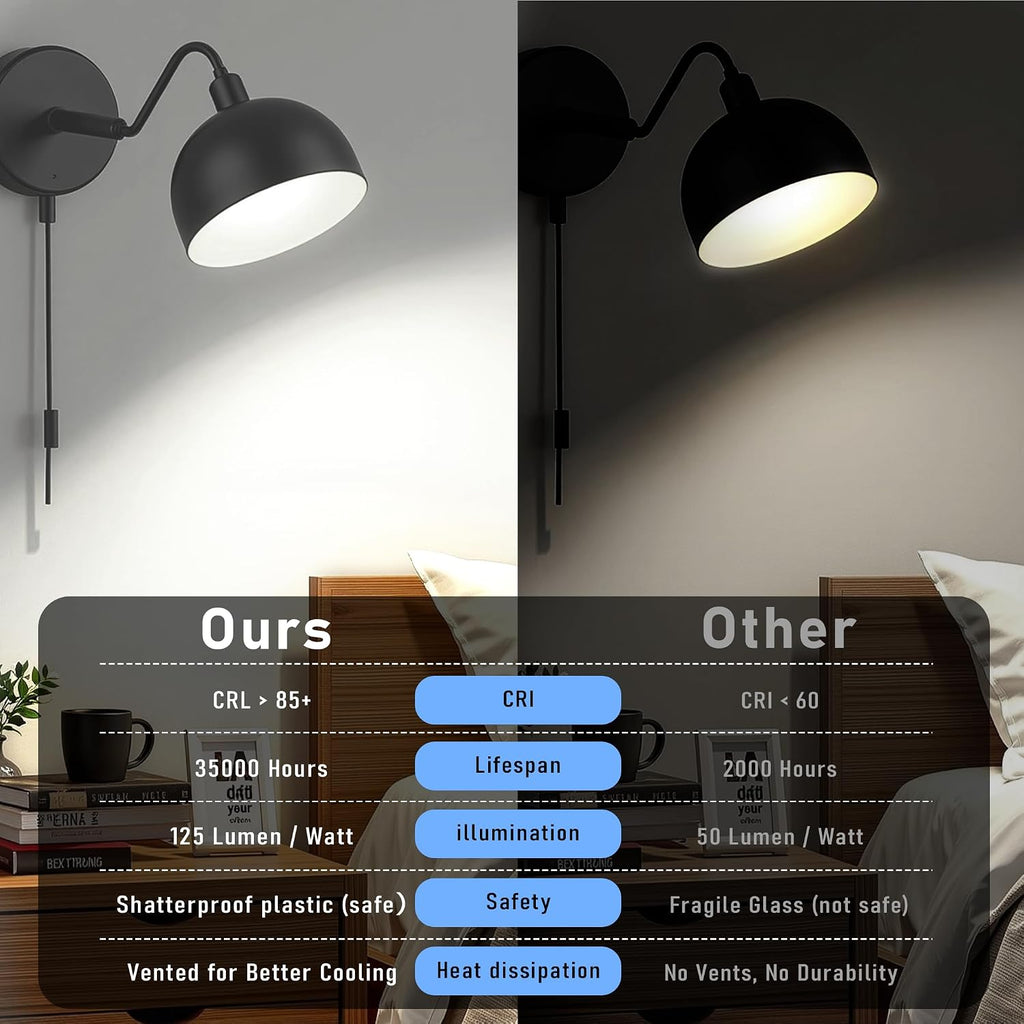 LED Corn Light Bulb 40W, 5000LM 5000K Daylight White, 300W Equivalent E26/E27 Base, 2-Pack High Bay Corn Bulbs