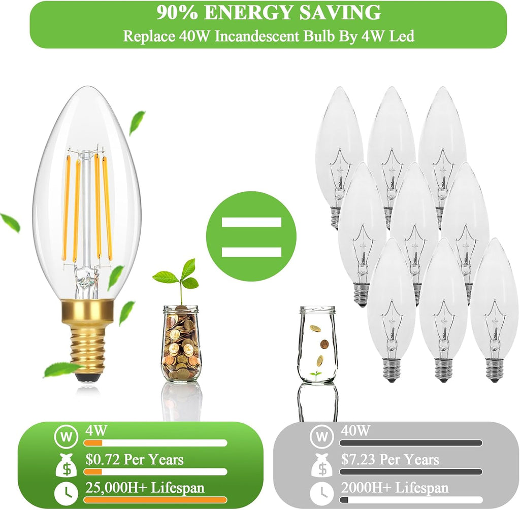 Dimmable E12 Candelabra LED Light Bulbs 40 Watt Equivalent, 4W 460LM Chandelier Light Bulb 2700K Soft Warm White