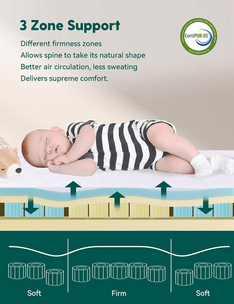 Ergonomic Zoning Crib Mattress, Memory Foam Toddler Mattress | Dual-Sided, 6" Thick, Removable & Machine Washable
