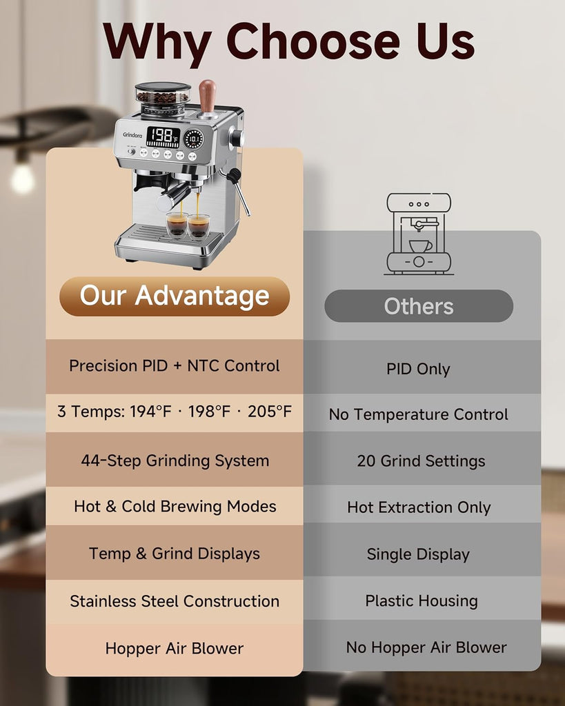 Espresso Machine with Grinder,20 Bar,44 Grind Setting,Milk Frother | Stainless Steel Coffee Maker , Temp Control