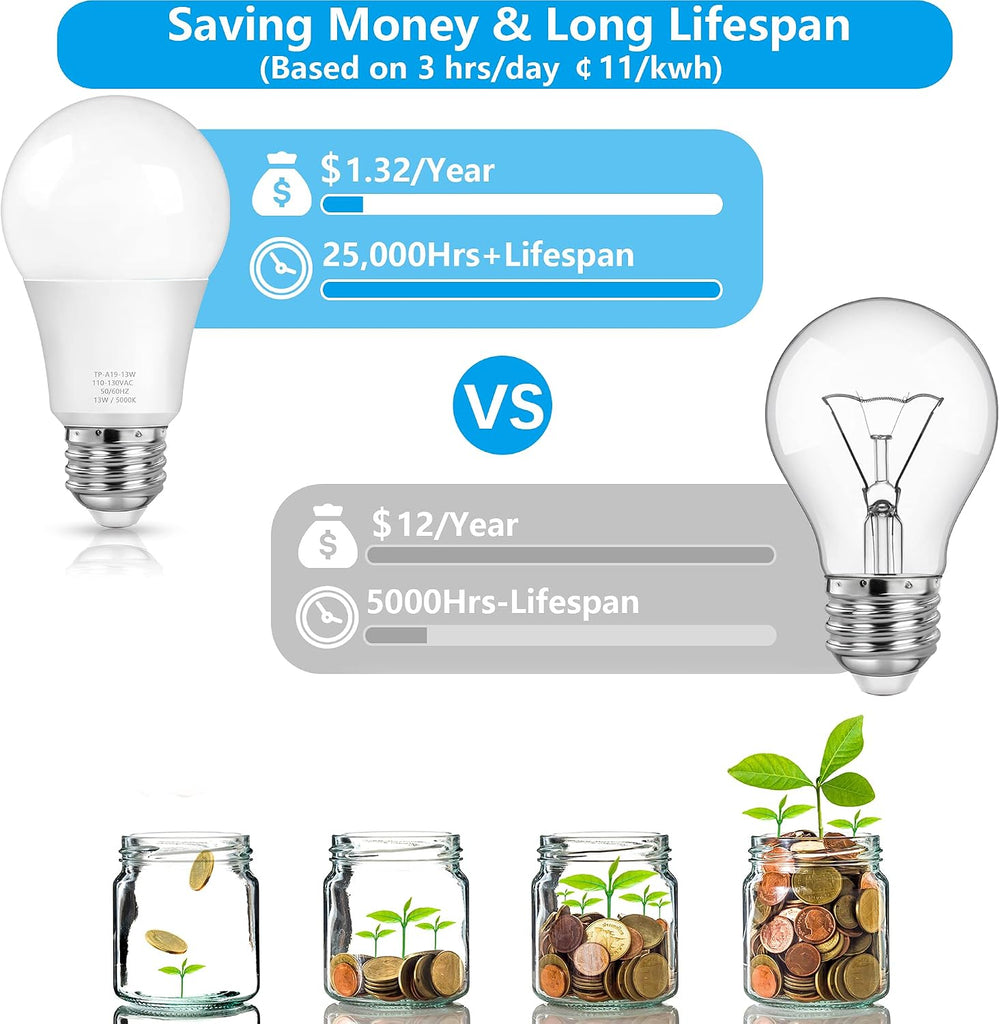 A19 LED Light Bulbs, 100 Watt Equivalent LED Bulbs, Daylight White 5000K, 1500LM, E26 Base, Non-Dimmable, 13W Bright