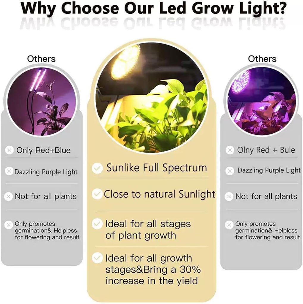 100W LED Grow Light Bulb, E26/E27 Base, 3000K Warm White Full Spectrum, 150 LED Chips for Indoor Plants, Seed