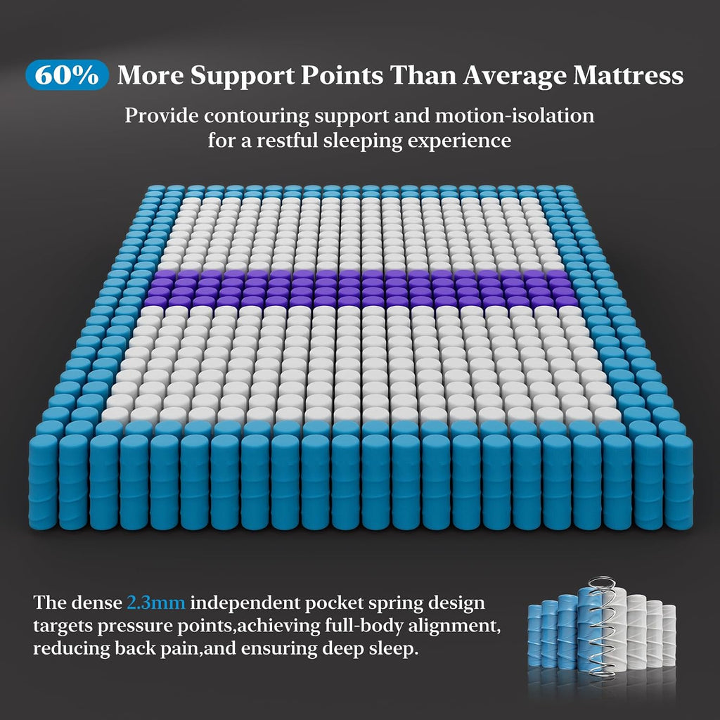 Medium Firm King Size Mattress 14 Inch, Hybrid Mattress in a Box for Zoned Pressure and Pain Relief, Signature