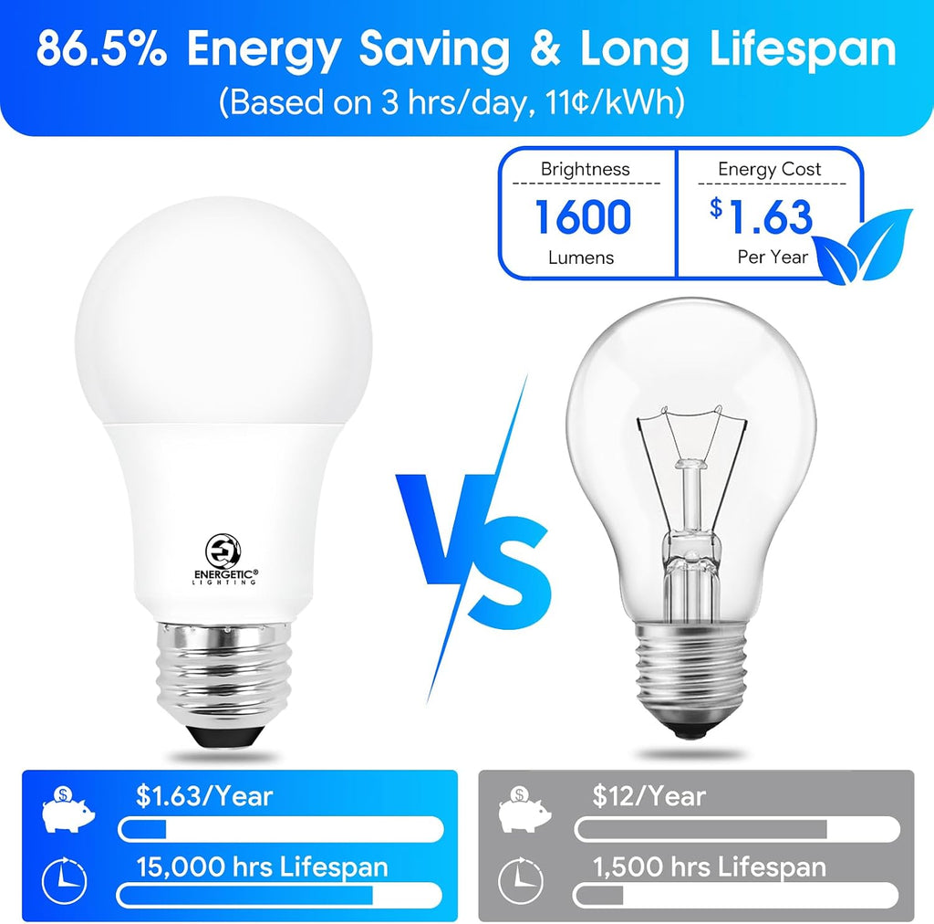 LED Bulbs 100 Watt Equivalent, Super Brightness 1600LM Soft White 2700K, Non-Dimmable A19 LED Bulb, E26 Standard
