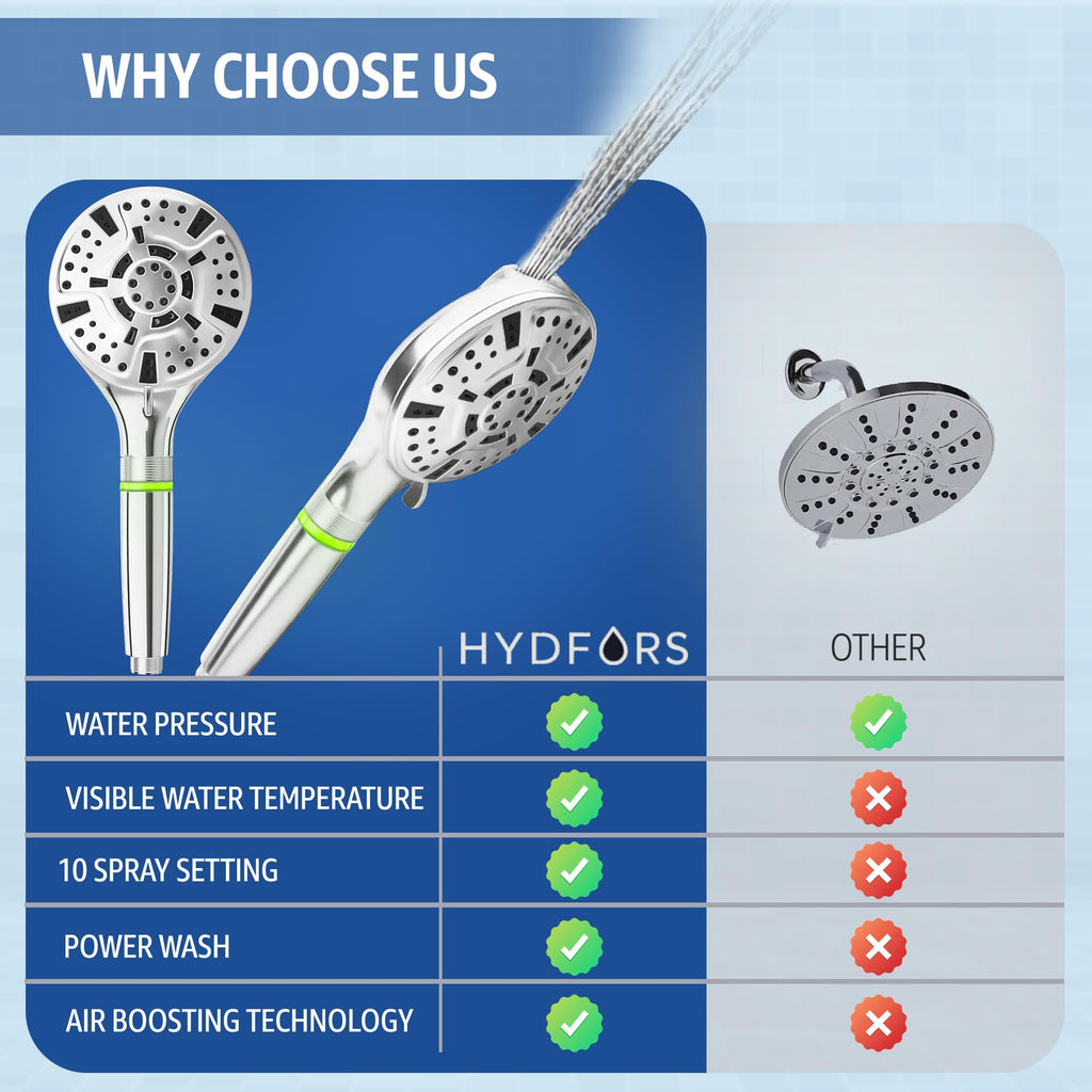 LED shower head with handheld 8-Stage Filtration, High Pressure & 9 Spray Settings-Color Changing Temperature