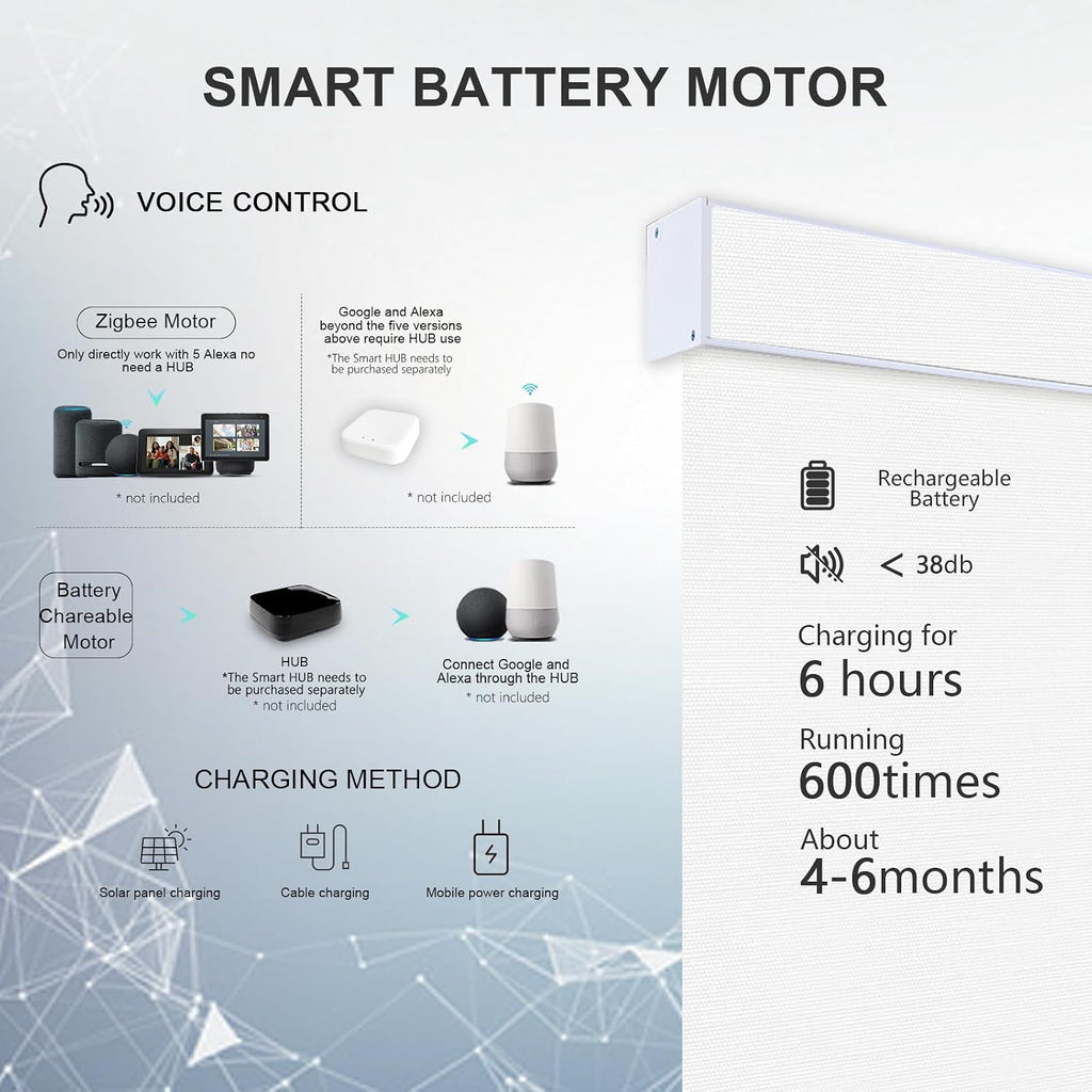 Motorized Roller Shades with Remote, Built-in Rechargeable Smart Motorized Blinds, Automatic Electric Blinds