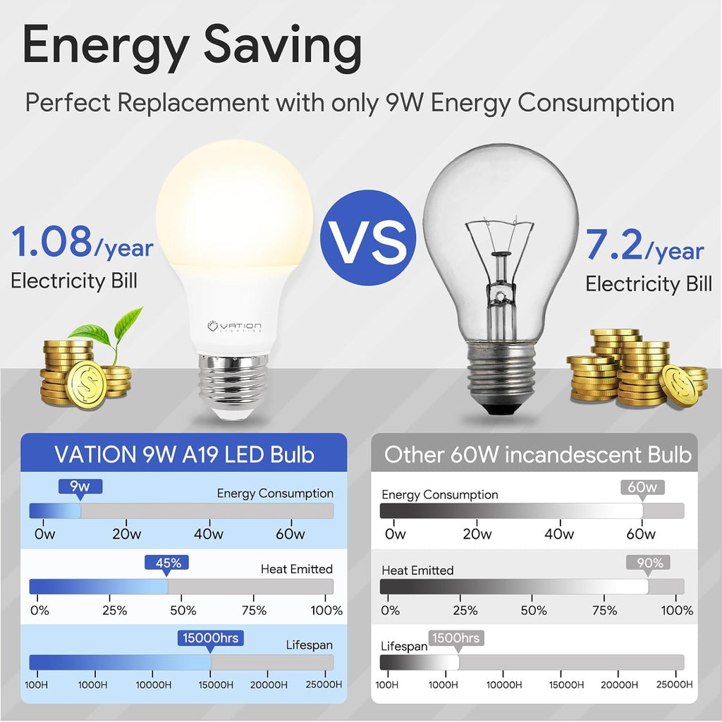 A19 Dimmable LED Light Bulbs, 60 Watt Equivalent 9W, 5000K Daylight, 800 LM