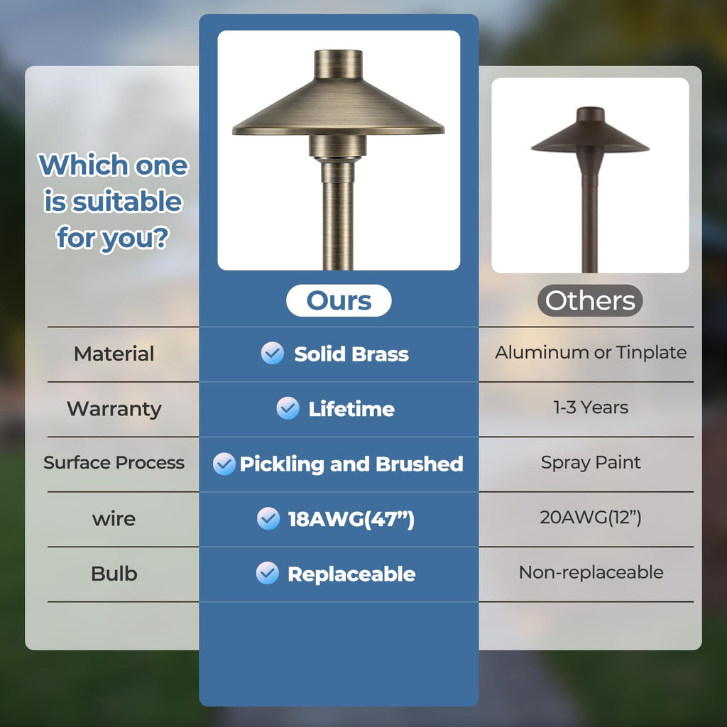 Solid Brass Low Voltage Landscape Pathway Lights (6.7'' Shade, 21.9'' Tall), 12V Commercial Grade LED Path Lights