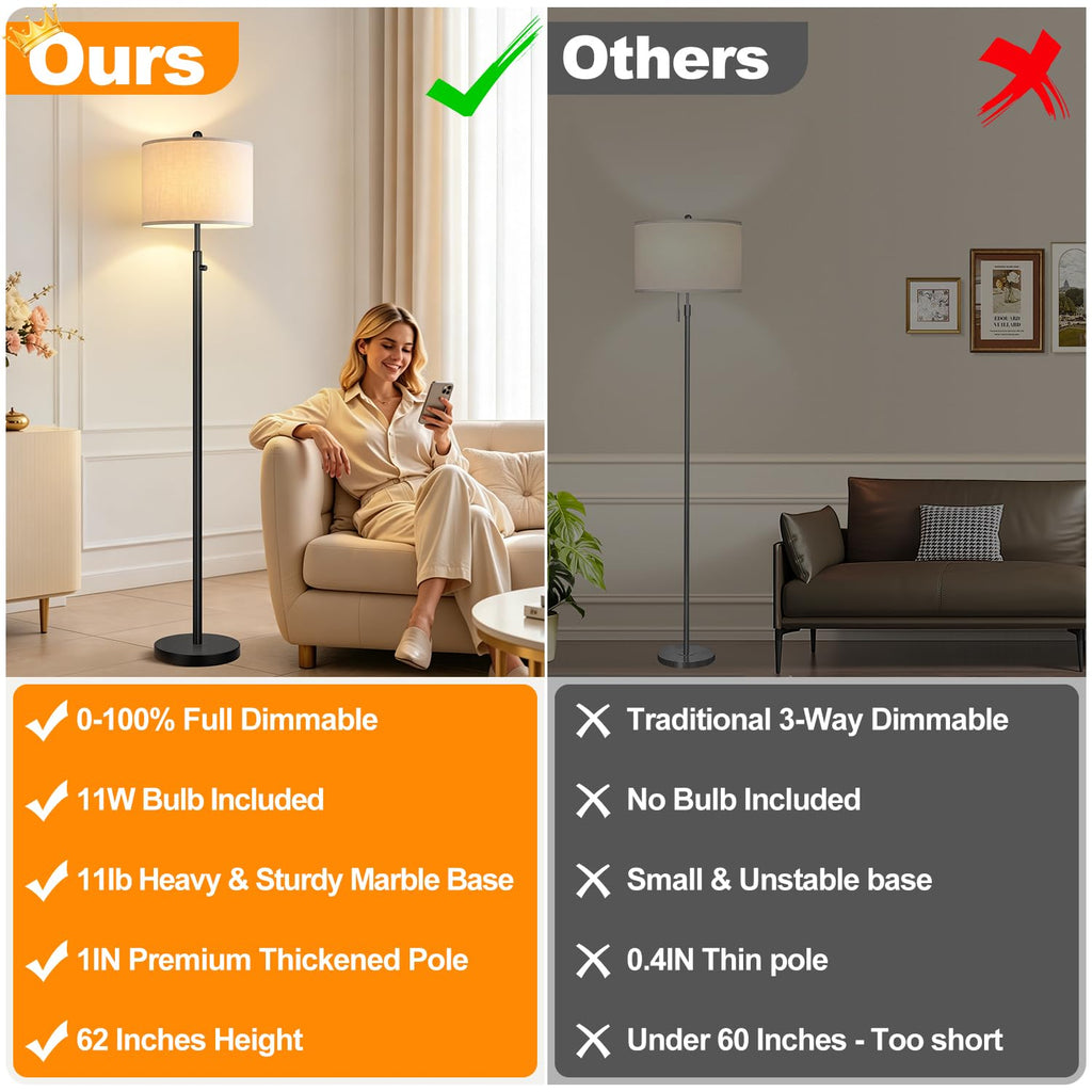 Upgraded】 Dimmable Floor Lamp, 11W LED Bulb Included, Modern Standing Lamp, Tall Pole Light with Linen Shade Reading