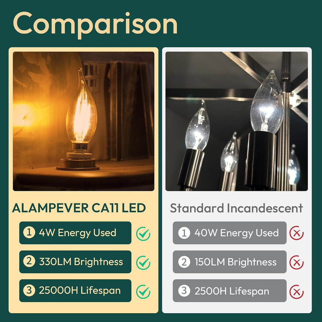 E12 LED Bulbs, Dimmable Chandelier Light Bulbs 40 Watt Equivalent, Flame Tip CA11 Candelabra Light Bulbs 4W, Amber