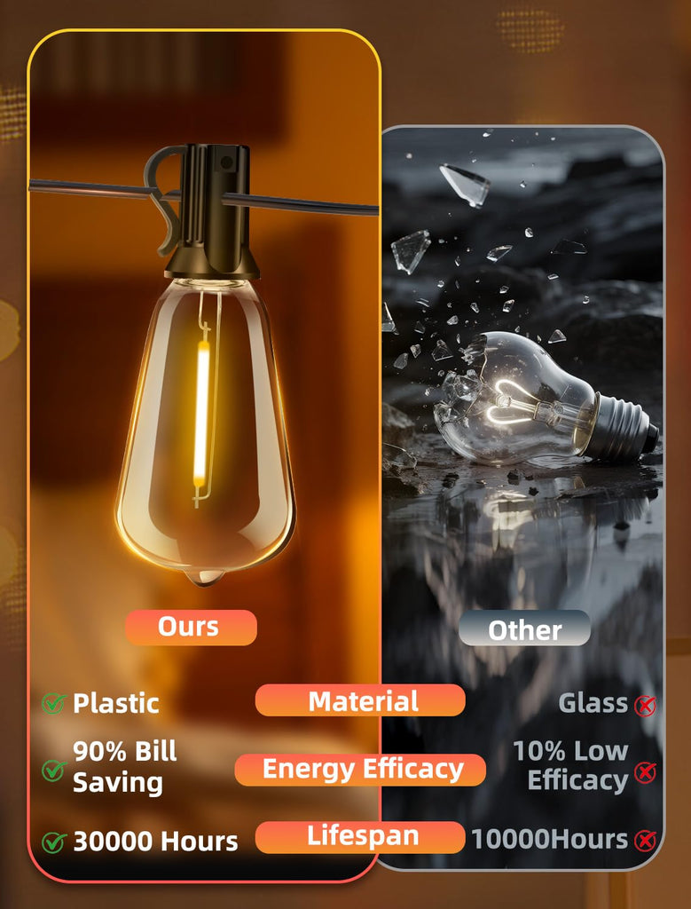Outdoor Patio String Lights: 150Ft 45M Outside Waterproof Light - Remote Dimmable ST38 Shatterproof Bulb Connectable