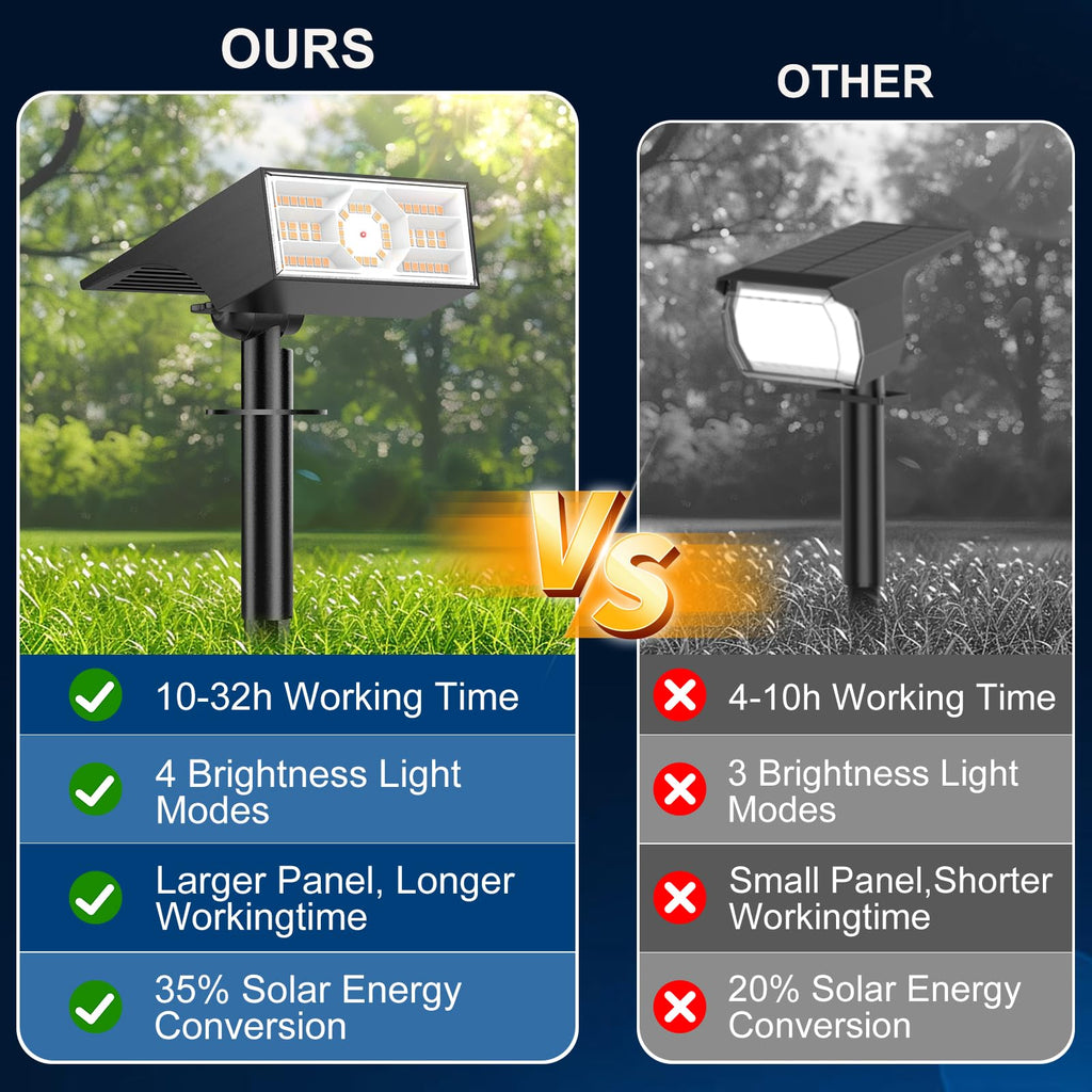 Solar Spot Lights Outdoor, 10 Packs/56 LED, Warm White Solar Spotlights