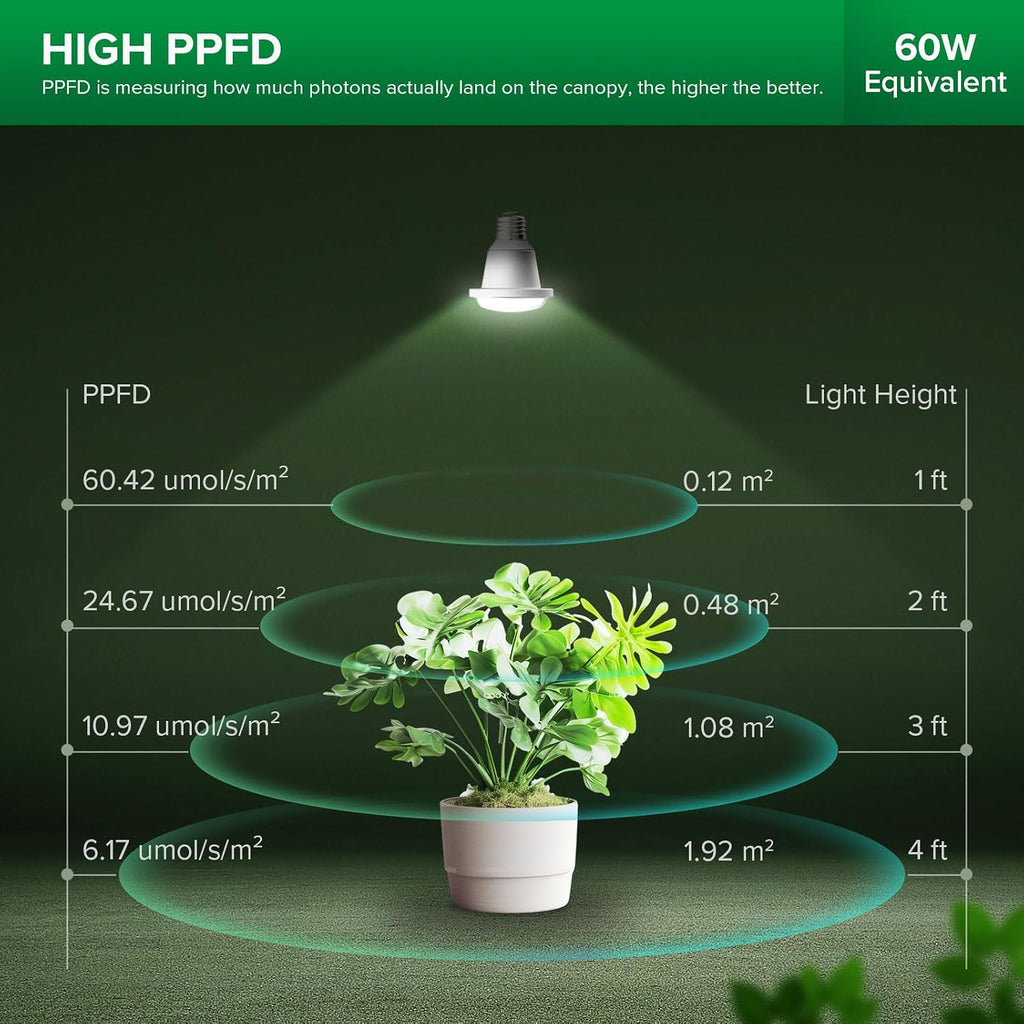 60W Equiv. Full Spectrum LED Grow Light Bulb 5000K IP54 Waterproof