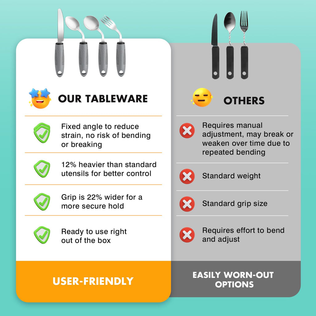 3.5oz 4PcsWeighted Adaptive Utensils, Angled Parkinsons Utensils