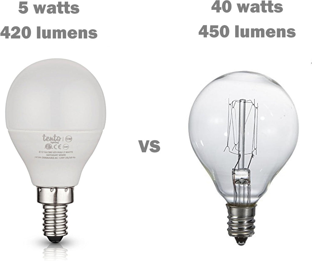 E12 LED Bulbs 5w Soft White Small Candelabra Edison Base Globe Shaped Energy Saving Ceiling Fan LED Light Bulbs, Warm