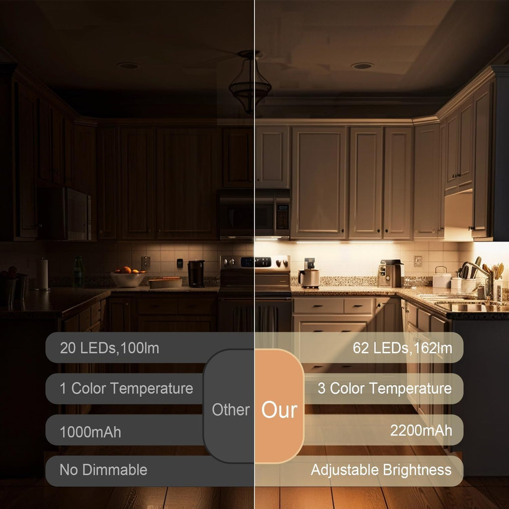 2 Pack Under Cabinet Lighting, 3 Color Temperatures Motion Sensor Light Indoor, LED Rechargeable Cabinet Lights