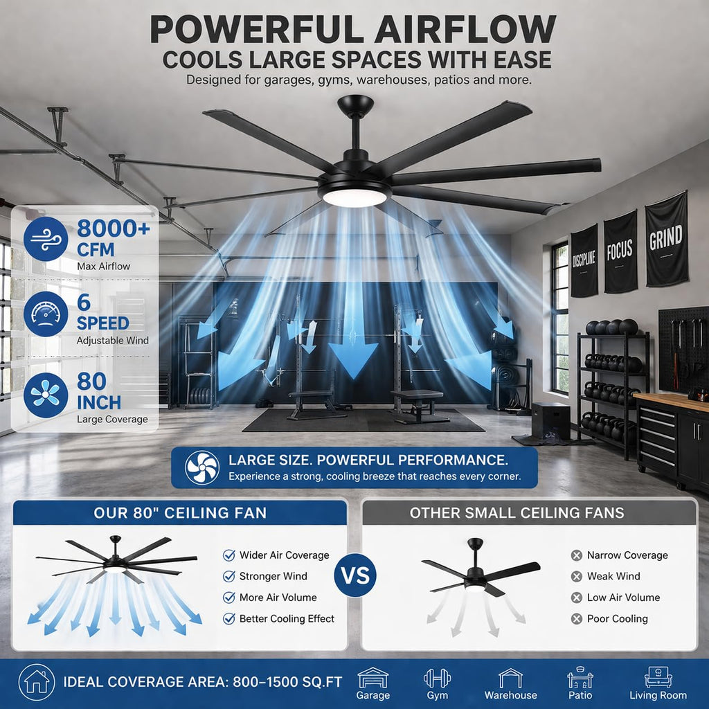 80" Ceiling Fan with Light, Large Industrial DC Motor Fan, 8 Aluminum Blades, Quiet Reversible, 6 Speeds, Remote