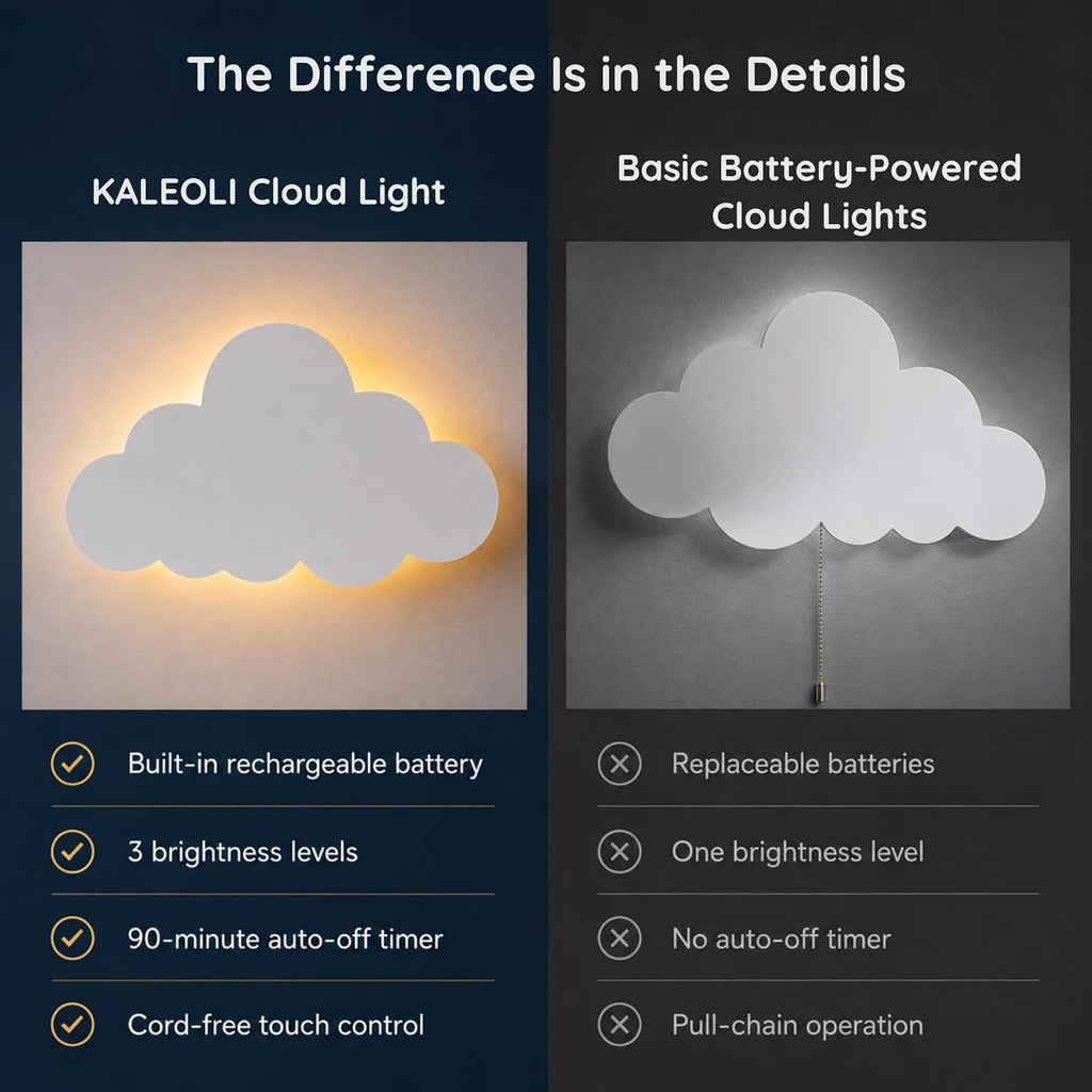 Cloud Night Light Decor - Newborn & Toddler Night Light