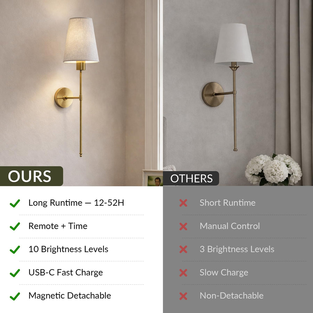 Battery Operated Wall Sconces Set of Two, 3CCT with Remote, Gold