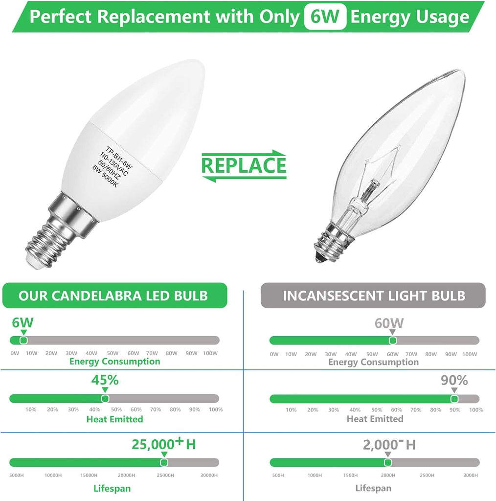 E12 Candelabra LED Bulbs 60W Equivalent, 600 Lumens 6W, 12-Pack