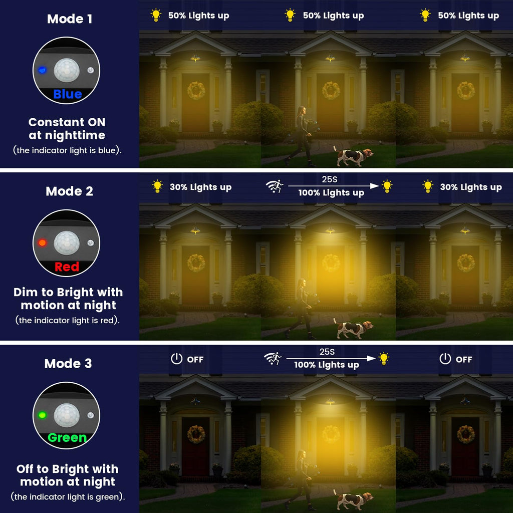 Solar Barn Light Outdoor Aluminum with 3 Modes 1 Pack Dark Bronze