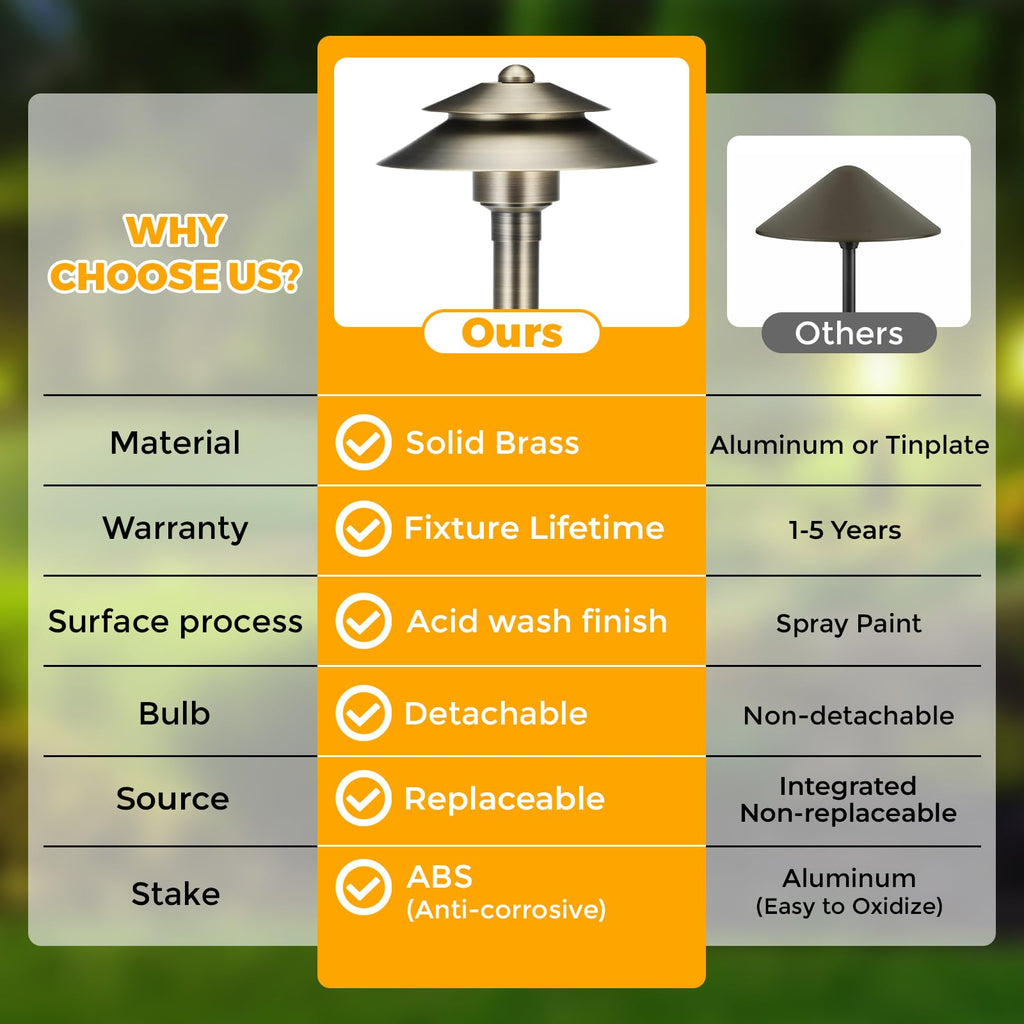 Solid Brass Low Voltage Landscape Pathway Lights -12 Pack (6'' Shade, 19'' Tall), 12V LED Heavy Duty Path Lighting