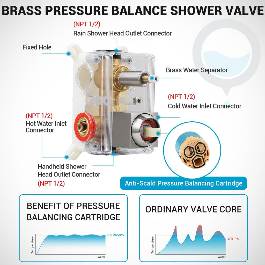 10" Square Ceiling Rain Shower Faucet Set, Brushed Nickel
