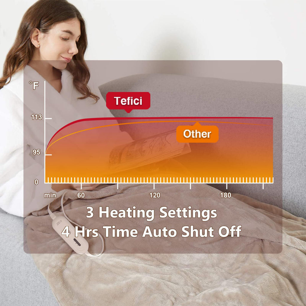 Heated Blanket Throw, Ultra Soft 2-Layer Flannel Electric Blanket