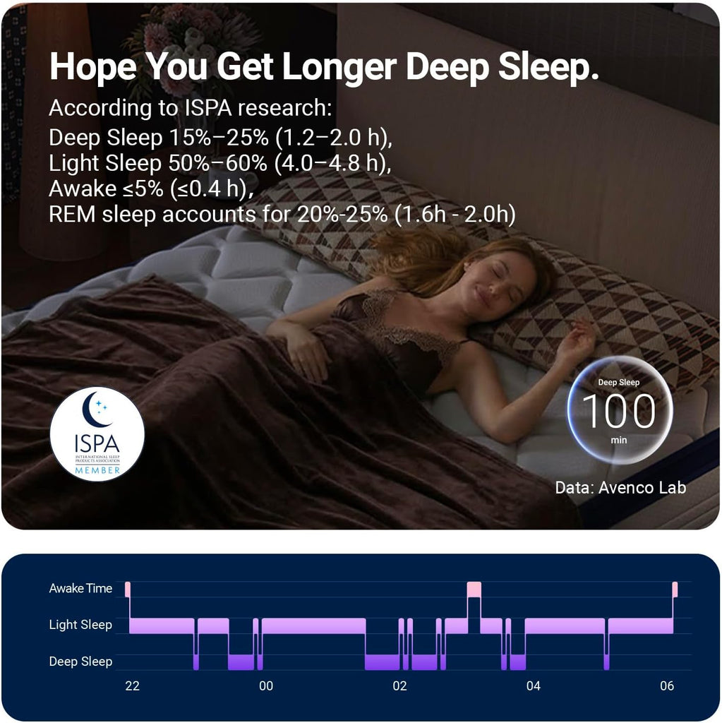 SleepSphere 12 Inch King Size Mattress, King Mattresses with Smart Coil Spring Technology for Pressure Relief