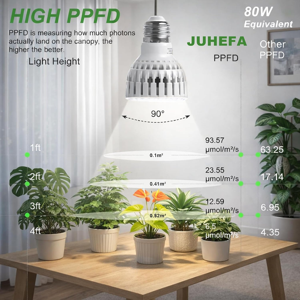LED Grow Light Bulb E26, Full Spectrum 5000K Plant Light Bulb for Indoor Plants Growing, 12W (Equivalent to 80W)