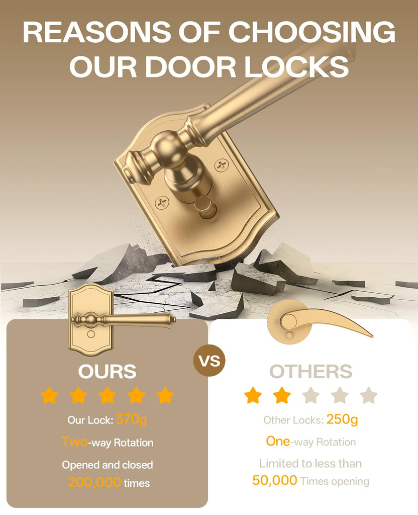 6 Pack Champagne Bronze Privacy Interior Door Handles